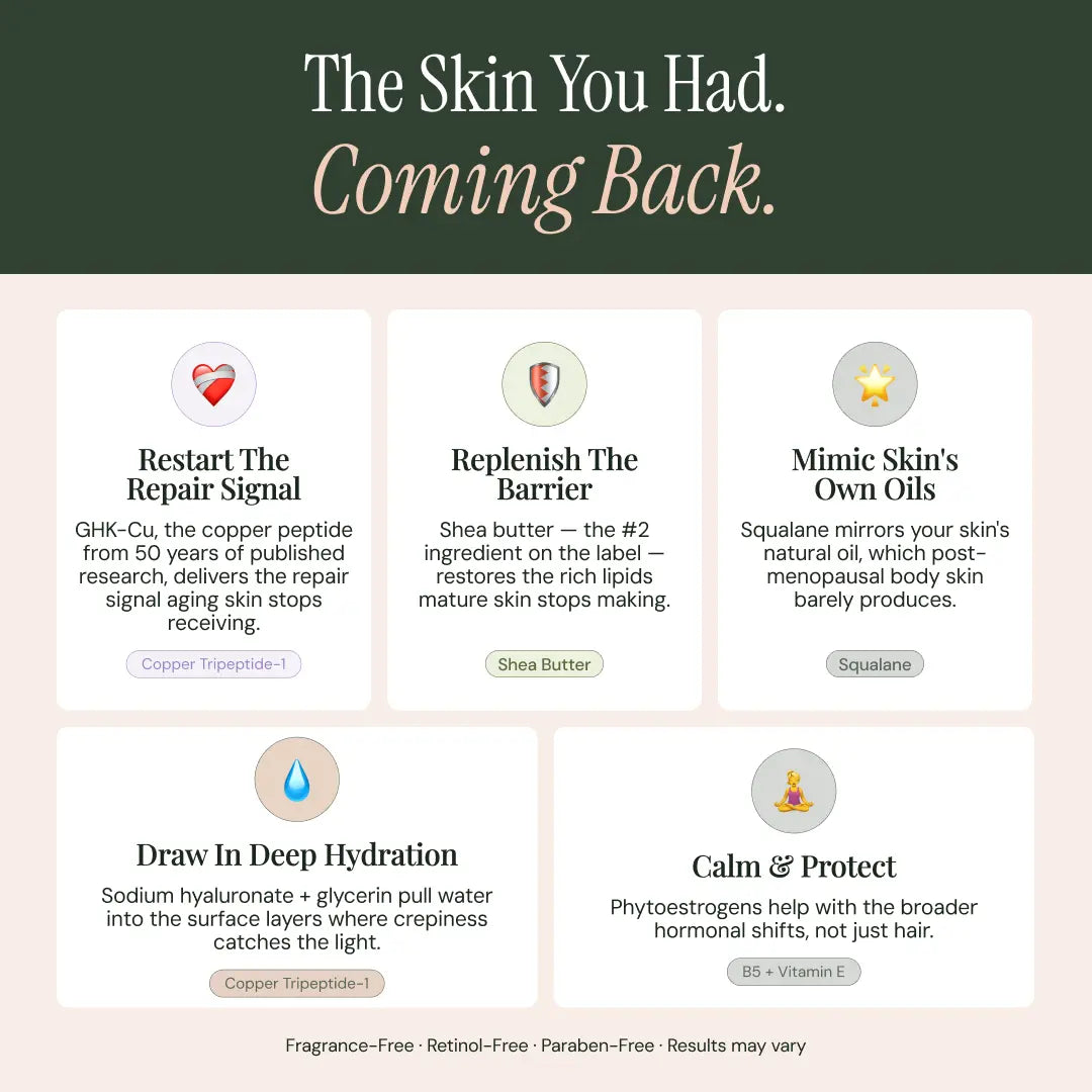 Copper Peptide Body Repair Cream