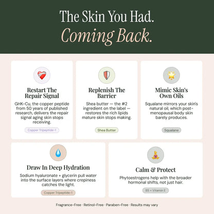 Copper Peptide Body Repair Cream