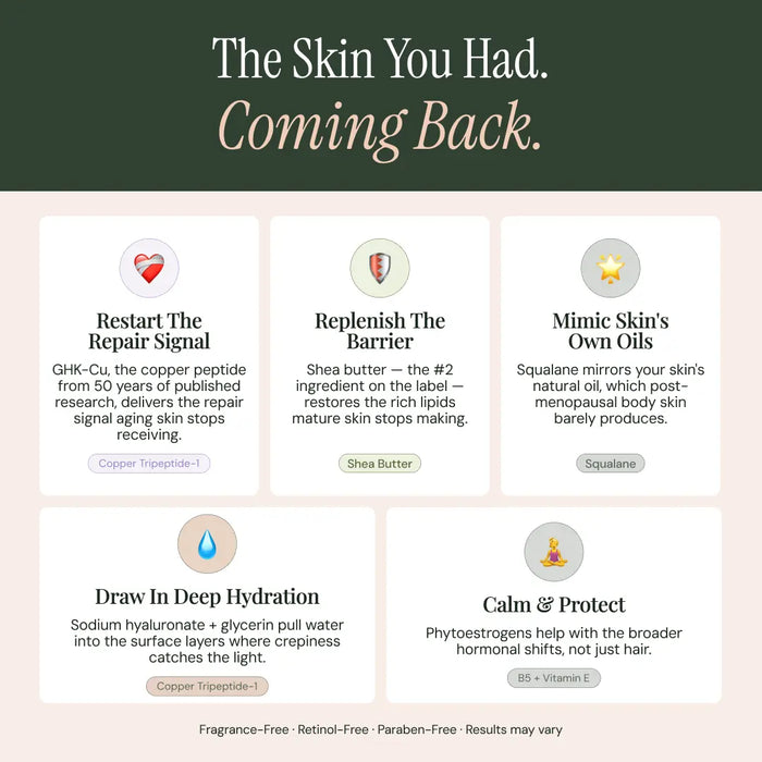Copper Peptide Body Repair Cream