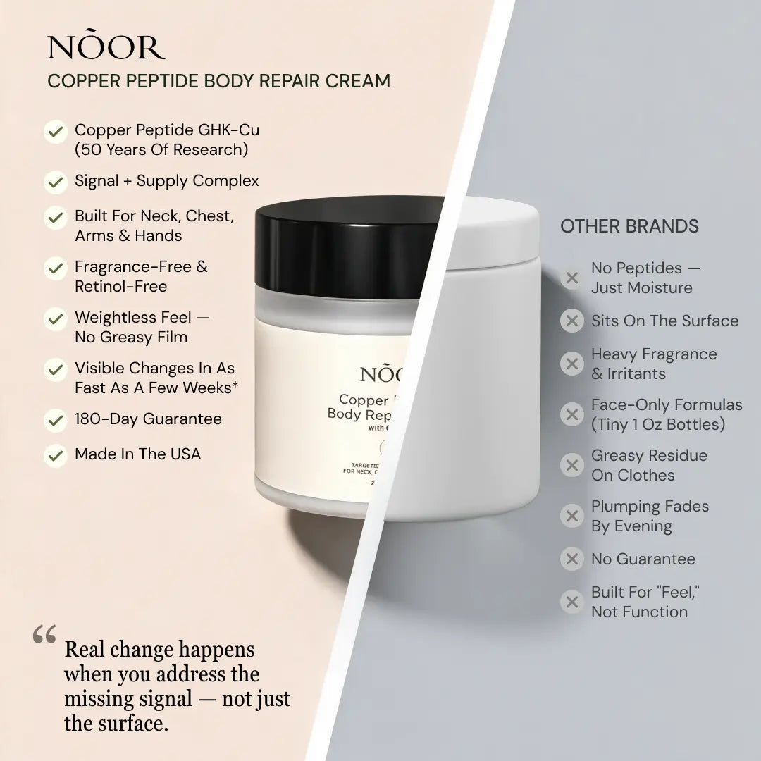 Copper Peptide Body Repair Cream
