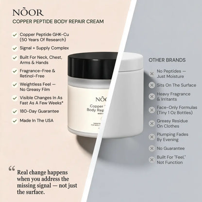 Copper Peptide Body Repair Cream