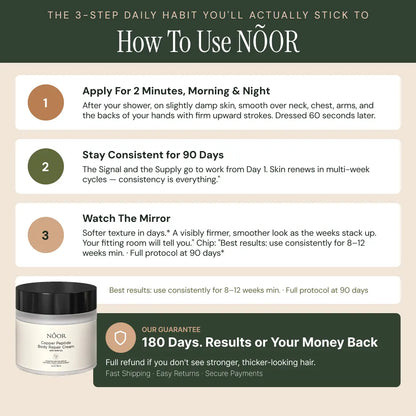 Copper Peptide Body Repair Cream