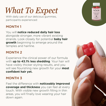 Wonder Growth Gummies